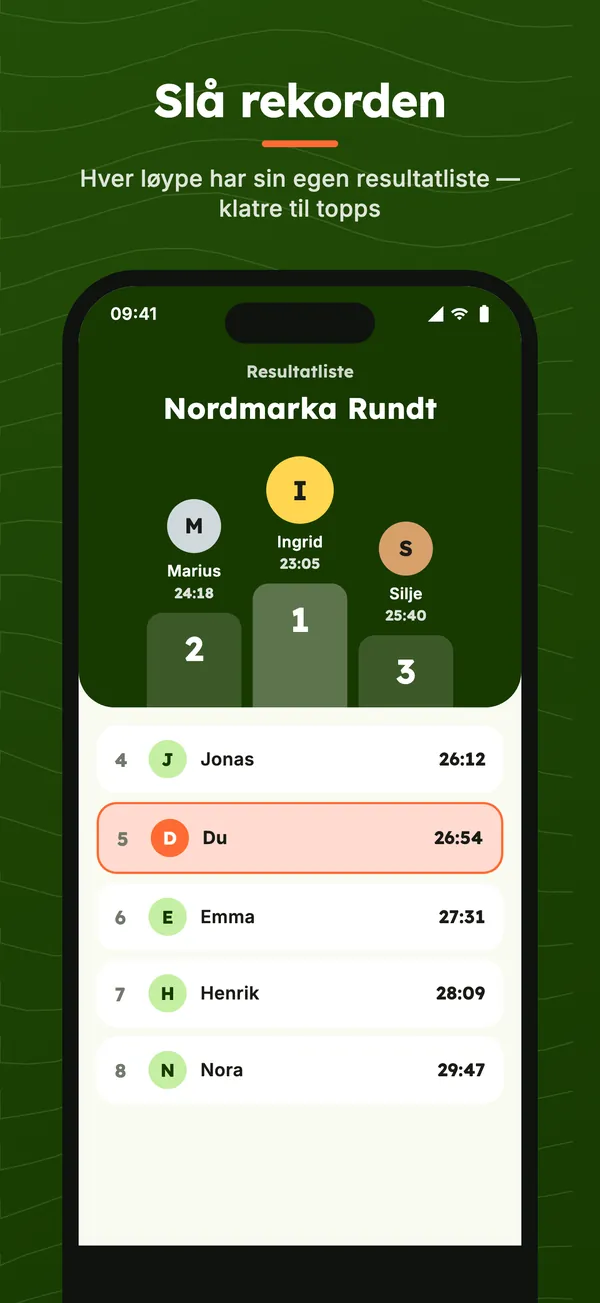 Resultatliste for løypen